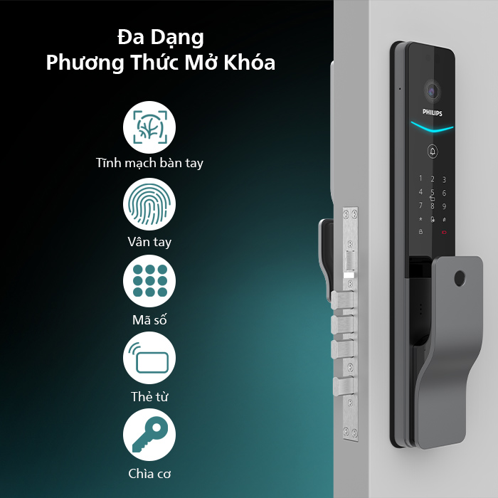 Khóa vân tay philips DDL720-MVP có phương thức mở khóa đa dạng: tĩnh mạch lòng bàn tay, app wifi, vân tay, mật mã, thẻ từ, chìa cơ dự phòng