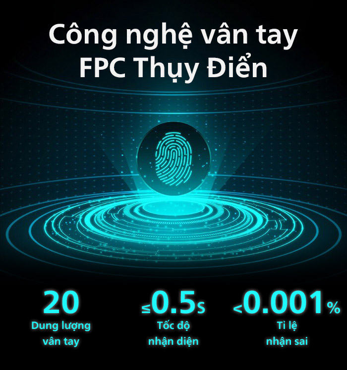 Khóa vân tay Philips DDL609-5HS được trang bị công nghệ vân tay FPC Thụy Điển siêu nhạy và bảo mật